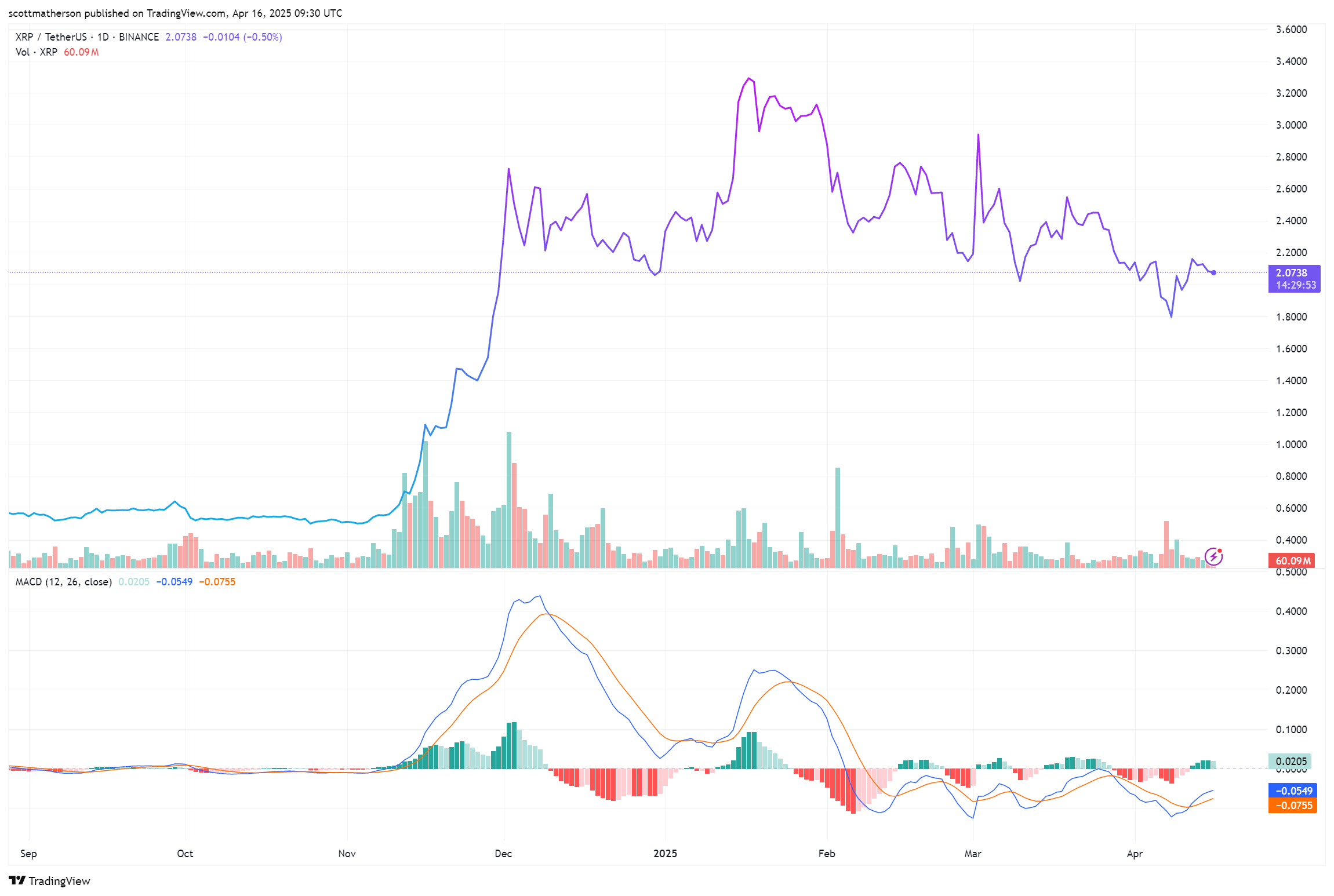 XRP