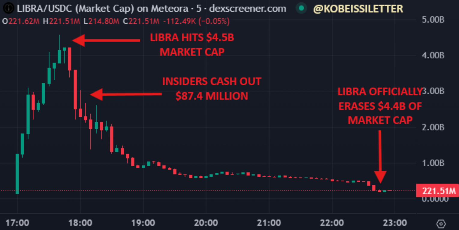 AI tokens, memecoins dominate crypto narratives in Q1 2025: CoinGecko
