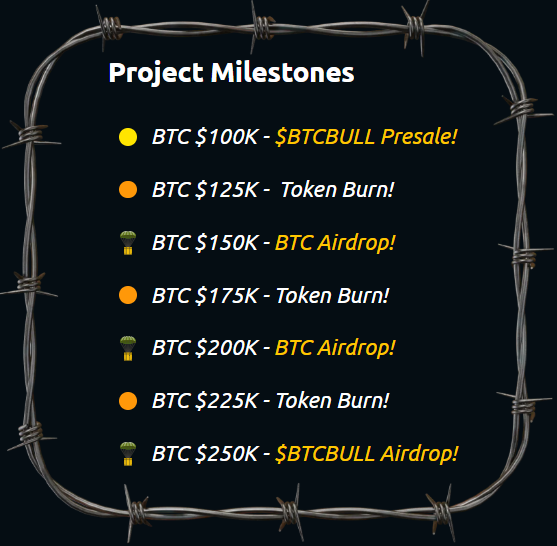 BTC Bull Token project milestones 