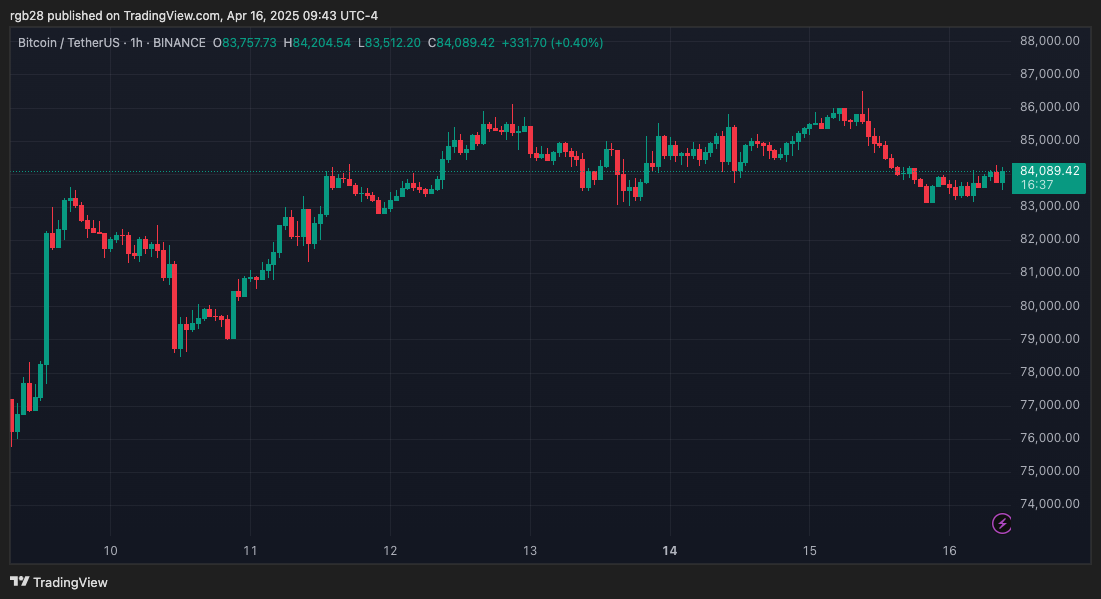 bitcoin, btc, btcusdt