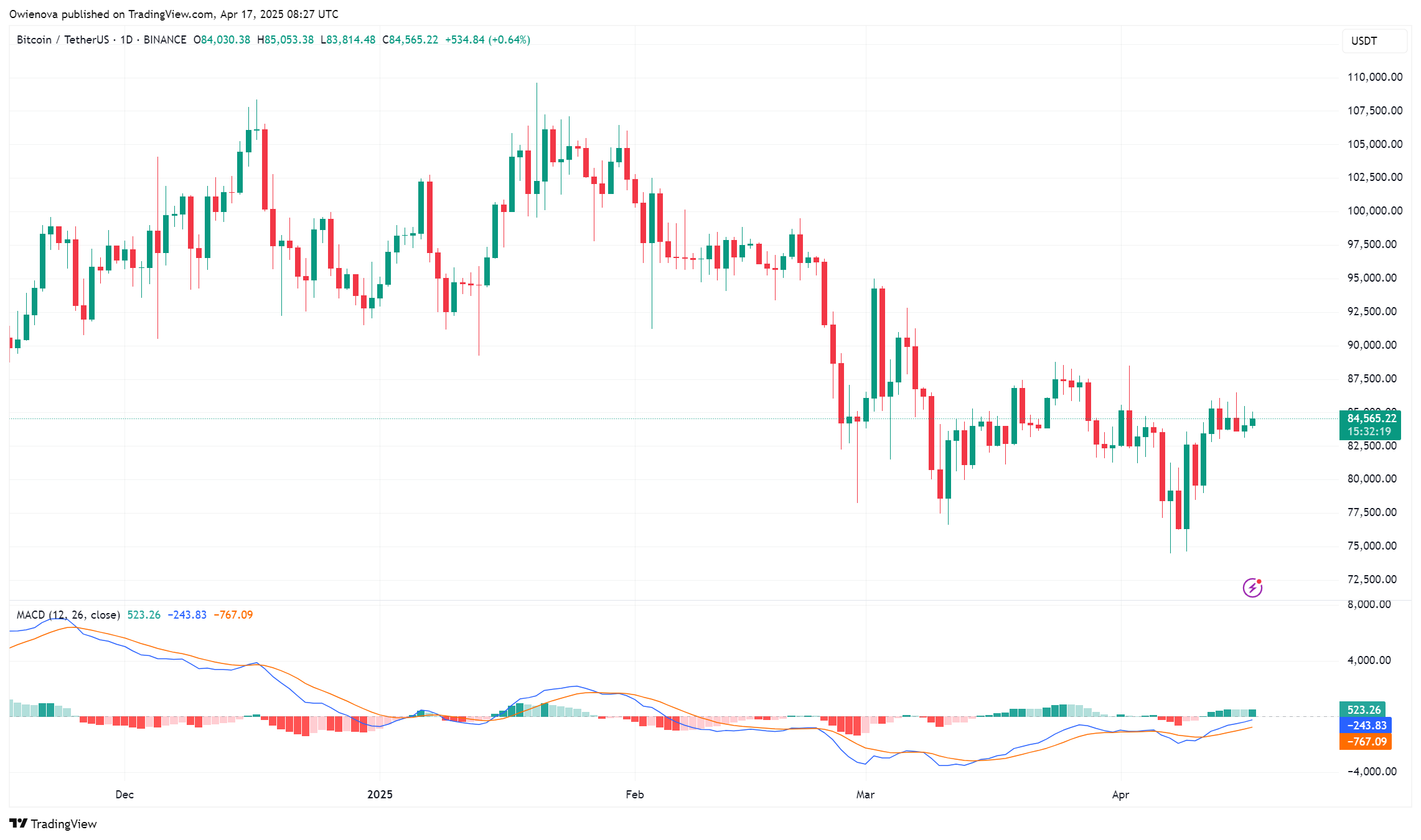 Bitcoin