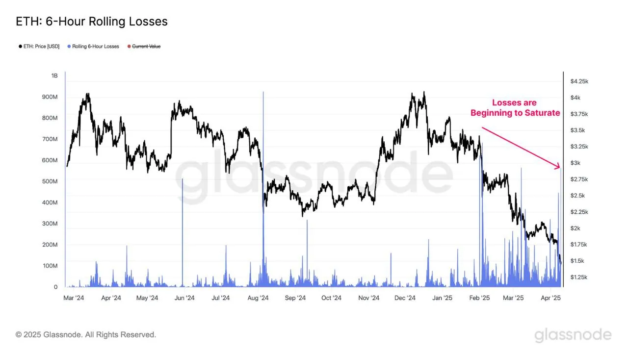 Ethereum