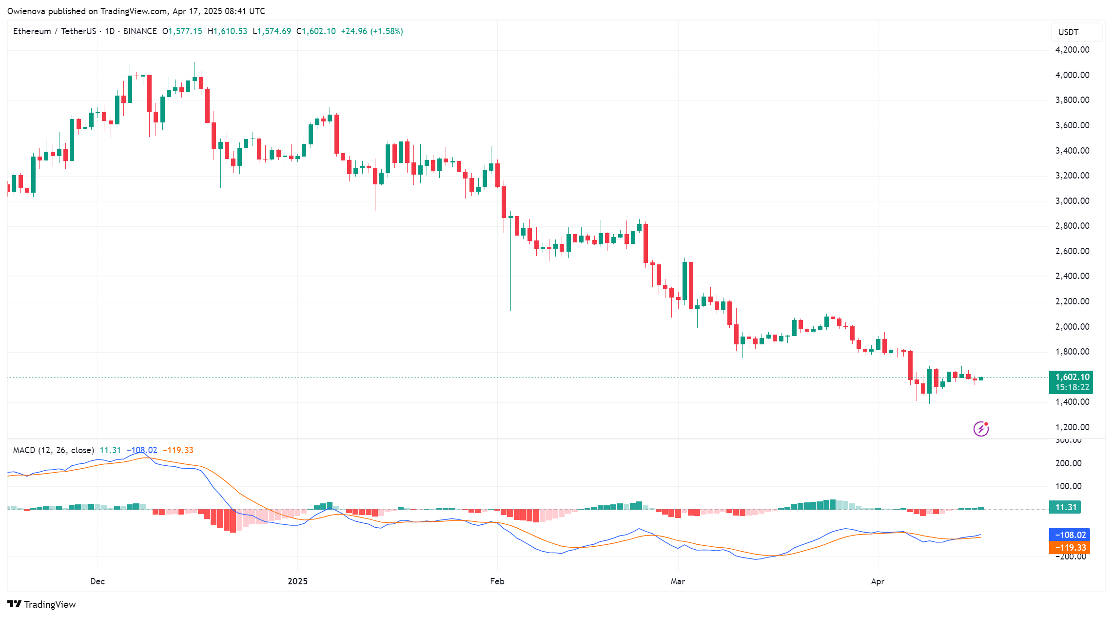 Ethereum