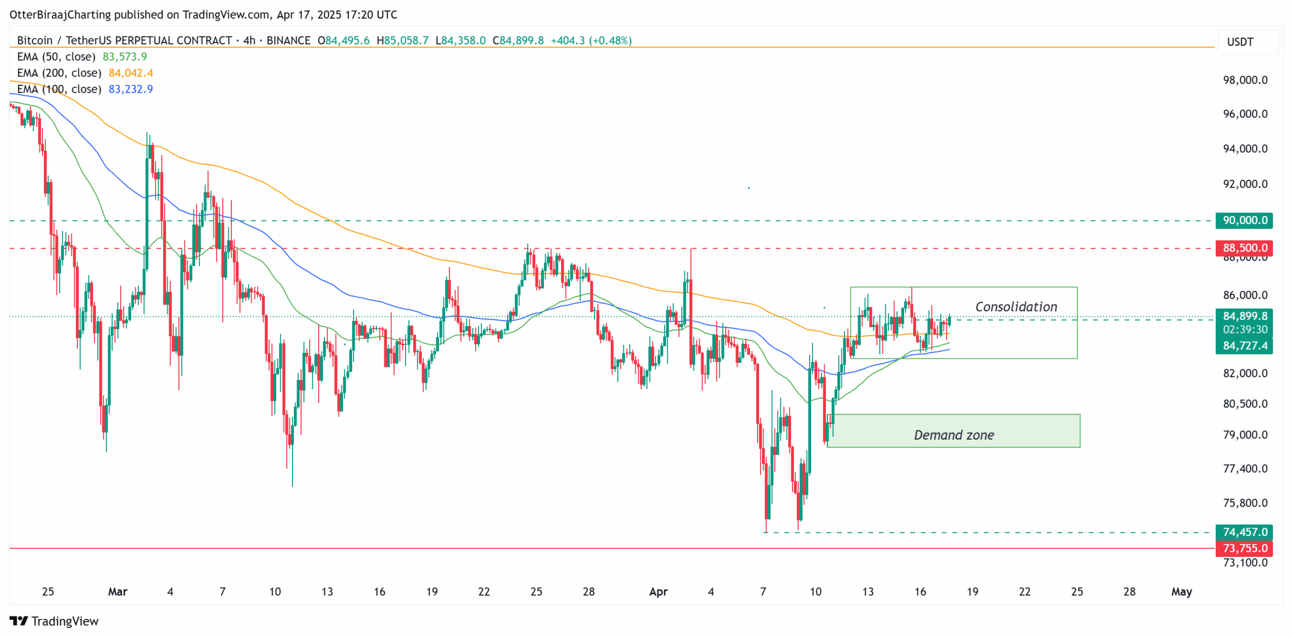 Coinbase, Cryptocurrencies, Bitcoin Price, Markets, Price Analysis, Market Analysis
