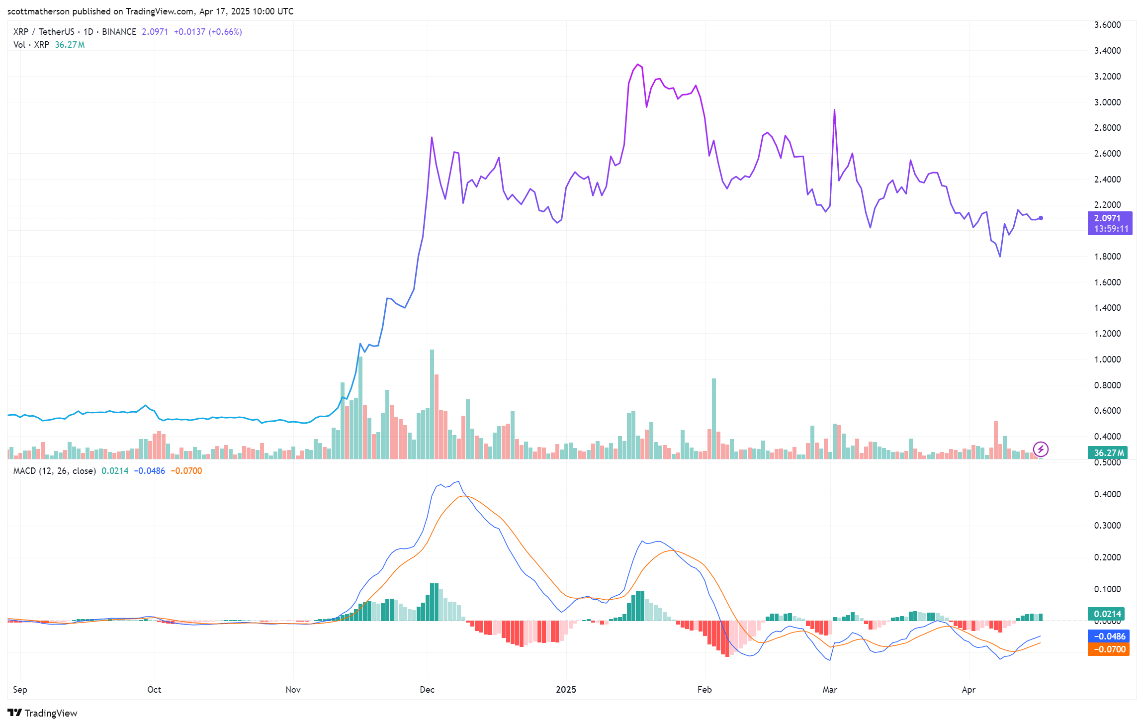XRP