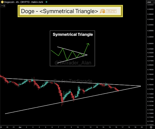 Dogecoin