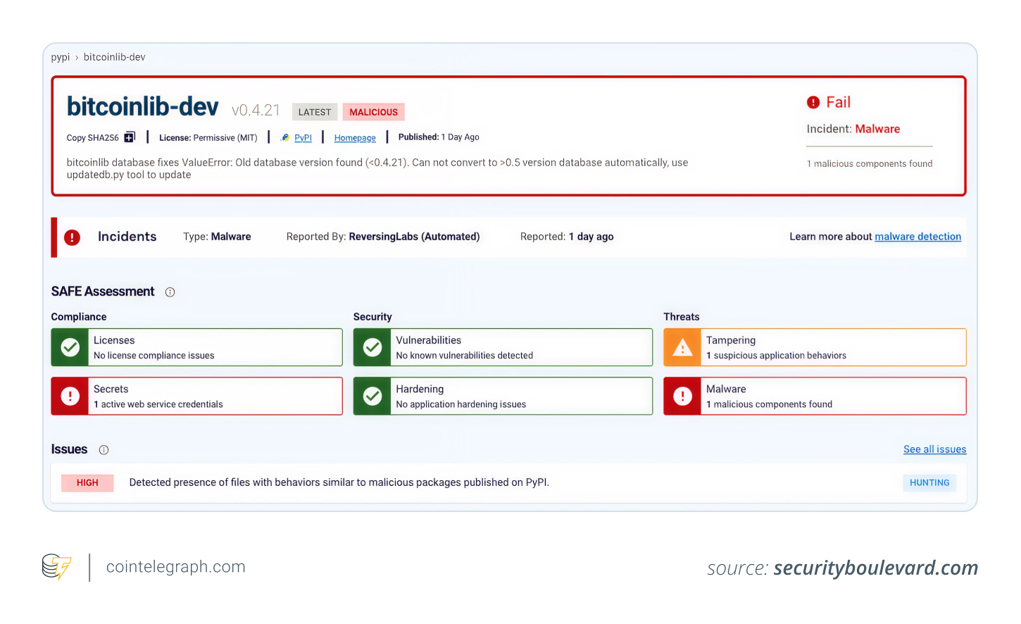 ReversingLabs' detection of the malicious packages