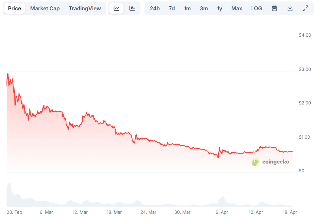 PI Price