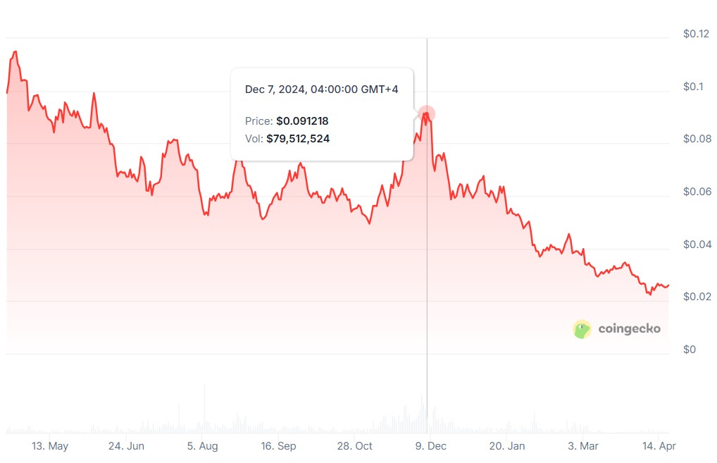 Astar reduces base staking rewards to curb inflation pressure