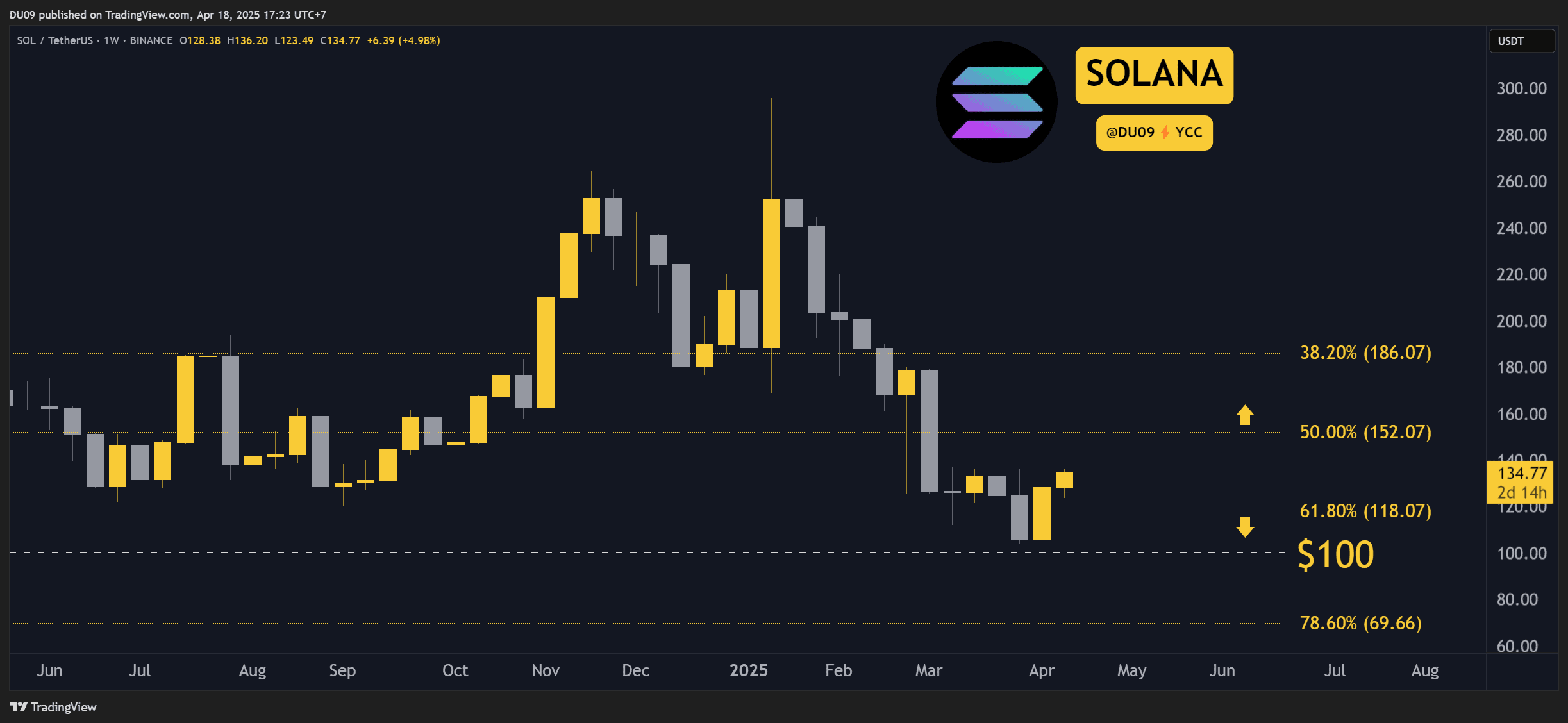 SOLUSDT_2025-04-18_17-23-49