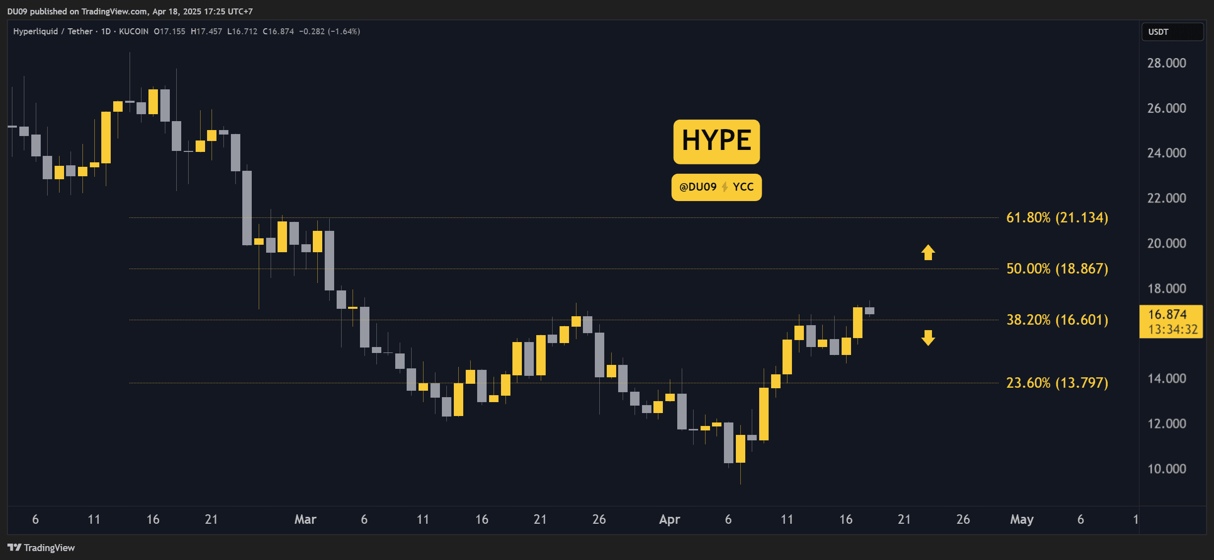 HYPEUSDT_2025-04-18_17-25-27
