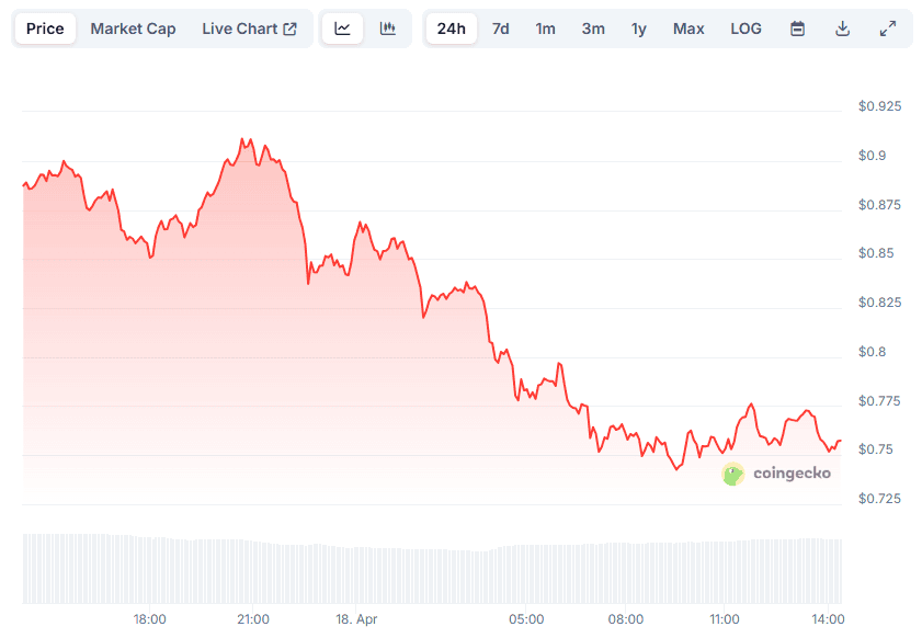 FARTCOIN