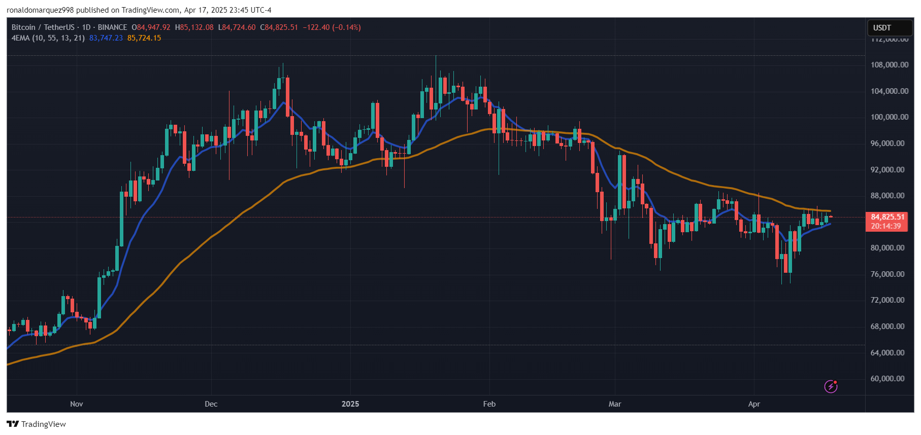 Bitcoin