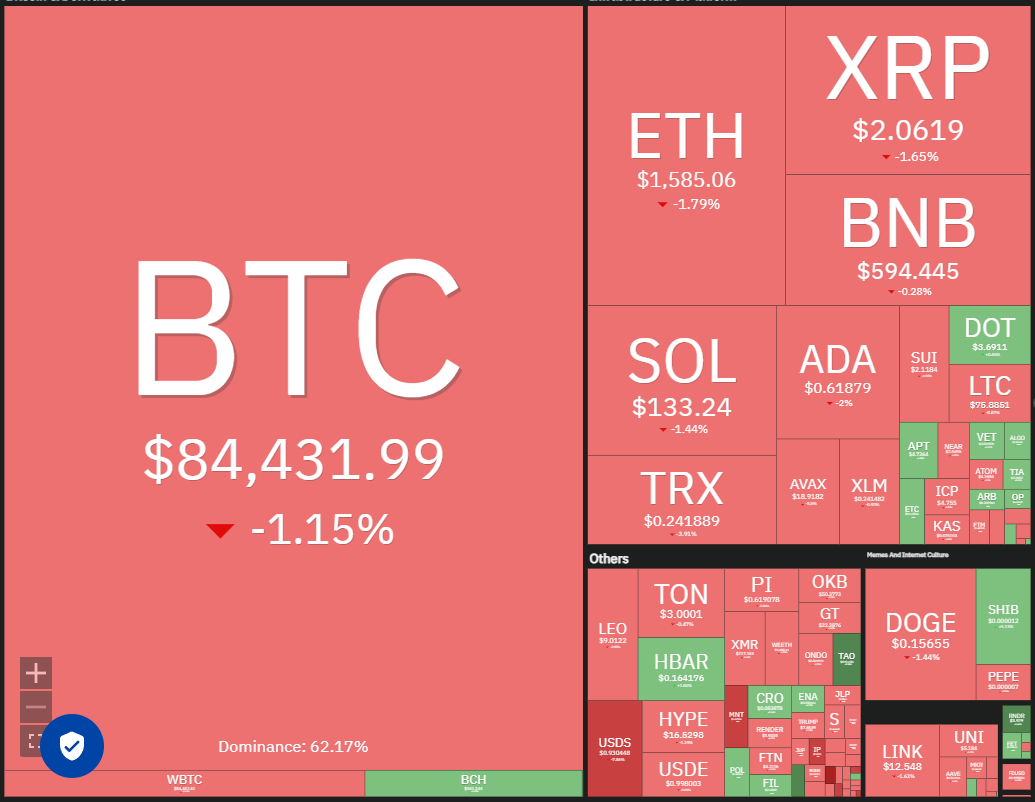 Price predictions 4/18: BTC, ETH, XRP, BNB, SOL, DOGE, ADA, LEO, LINK, AVAX