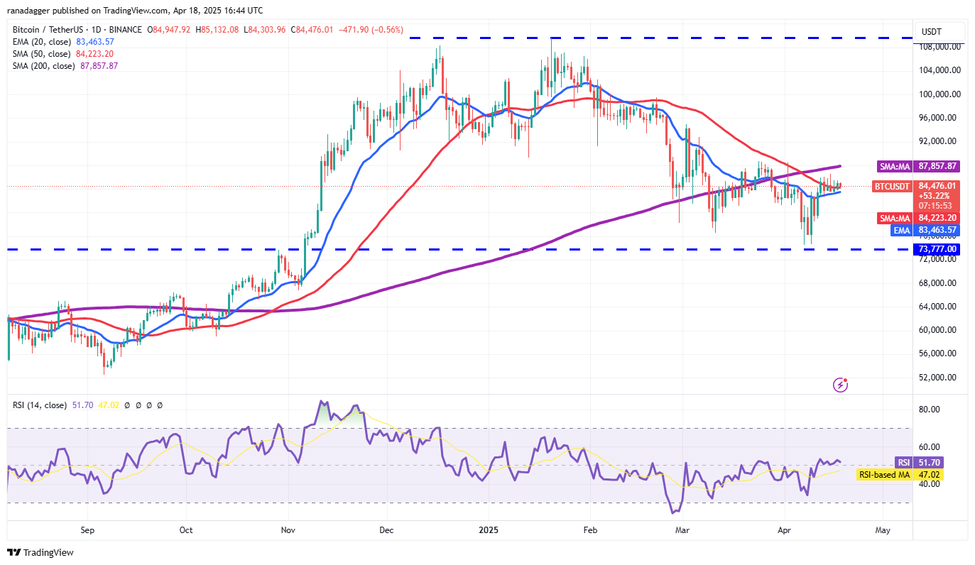 Price predictions 4/18: BTC, ETH, XRP, BNB, SOL, DOGE, ADA, LEO, LINK, AVAX