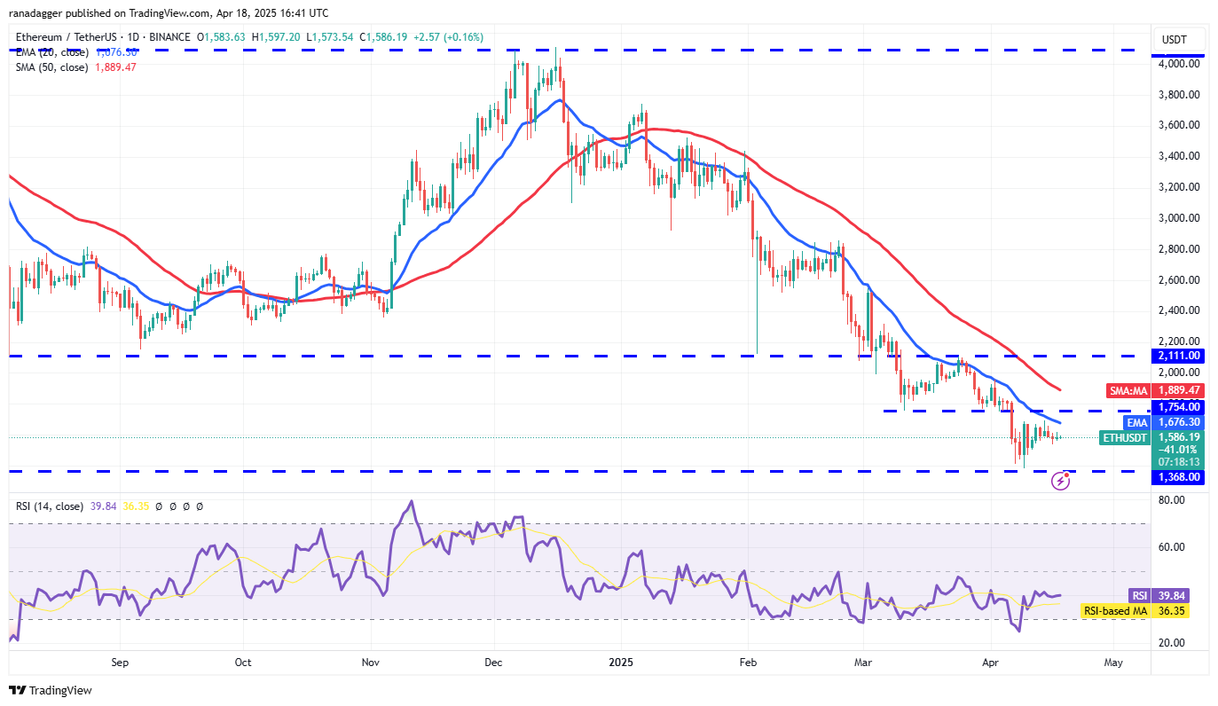 Price predictions 4/18: BTC, ETH, XRP, BNB, SOL, DOGE, ADA, LEO, LINK, AVAX