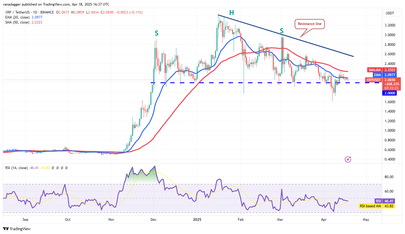 Price predictions 4/18: BTC, ETH, XRP, BNB, SOL, DOGE, ADA, LEO, LINK, AVAX