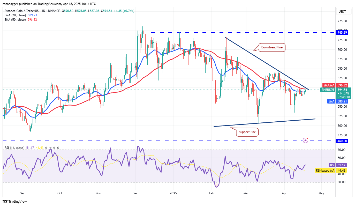 Price predictions 4/18: BTC, ETH, XRP, BNB, SOL, DOGE, ADA, LEO, LINK, AVAX