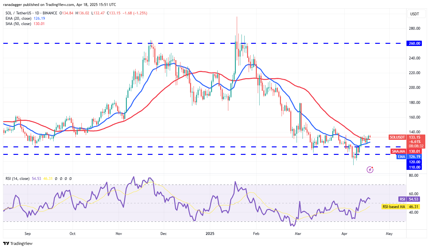 Price predictions 4/18: BTC, ETH, XRP, BNB, SOL, DOGE, ADA, LEO, LINK, AVAX