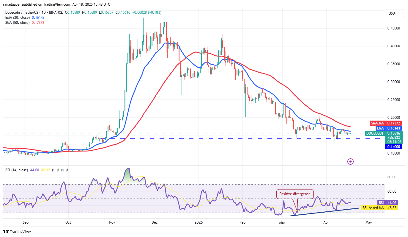 Price predictions 4/18: BTC, ETH, XRP, BNB, SOL, DOGE, ADA, LEO, LINK, AVAX