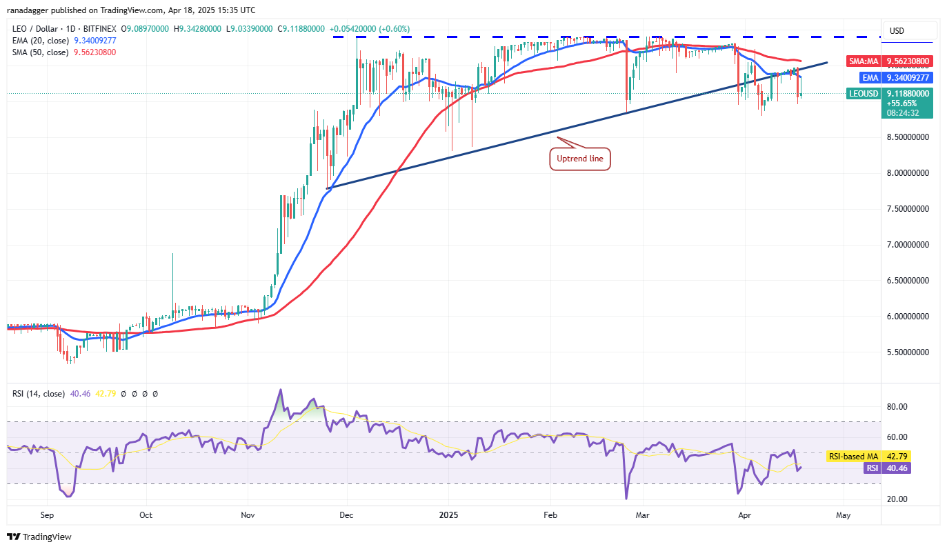 Price predictions 4/18: BTC, ETH, XRP, BNB, SOL, DOGE, ADA, LEO, LINK, AVAX