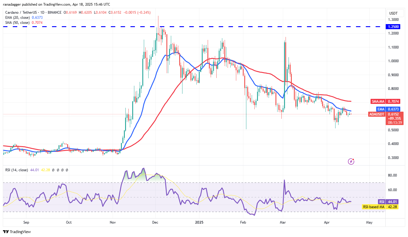 Price predictions 4/18: BTC, ETH, XRP, BNB, SOL, DOGE, ADA, LEO, LINK, AVAX