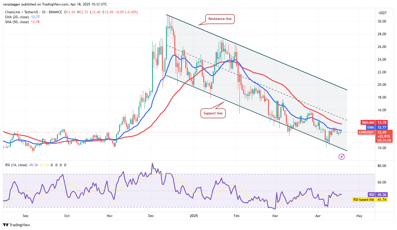 Price predictions 4/18: BTC, ETH, XRP, BNB, SOL, DOGE, ADA, LEO, LINK, AVAX