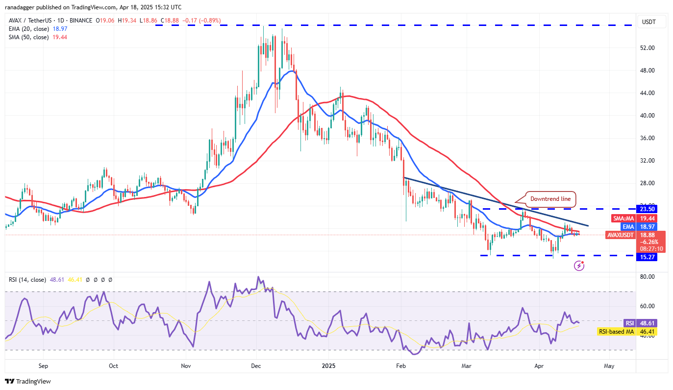 Price predictions 4/18: BTC, ETH, XRP, BNB, SOL, DOGE, ADA, LEO, LINK, AVAX