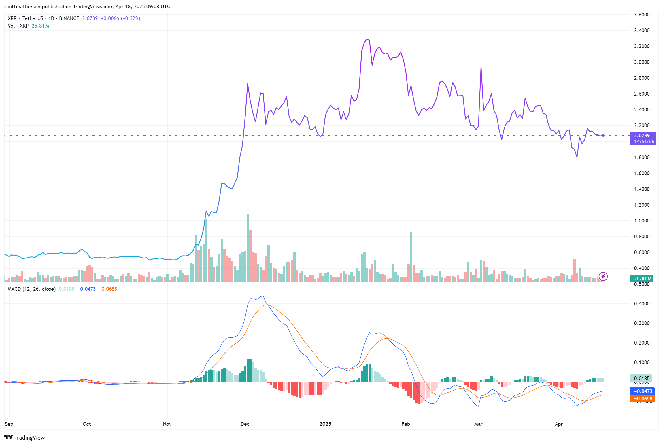 XRP