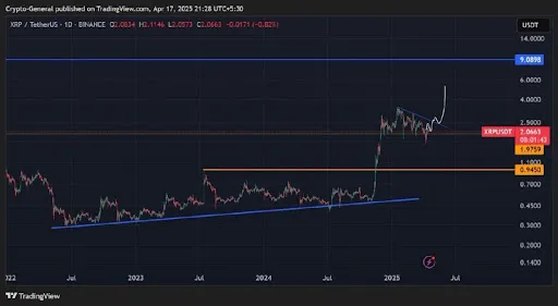 XRP