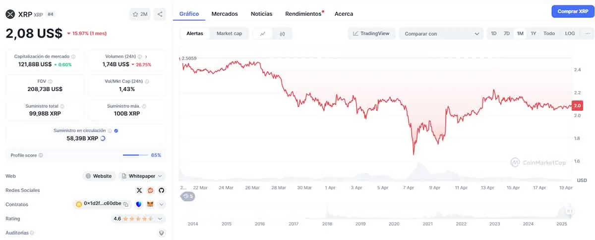 precio de XRP