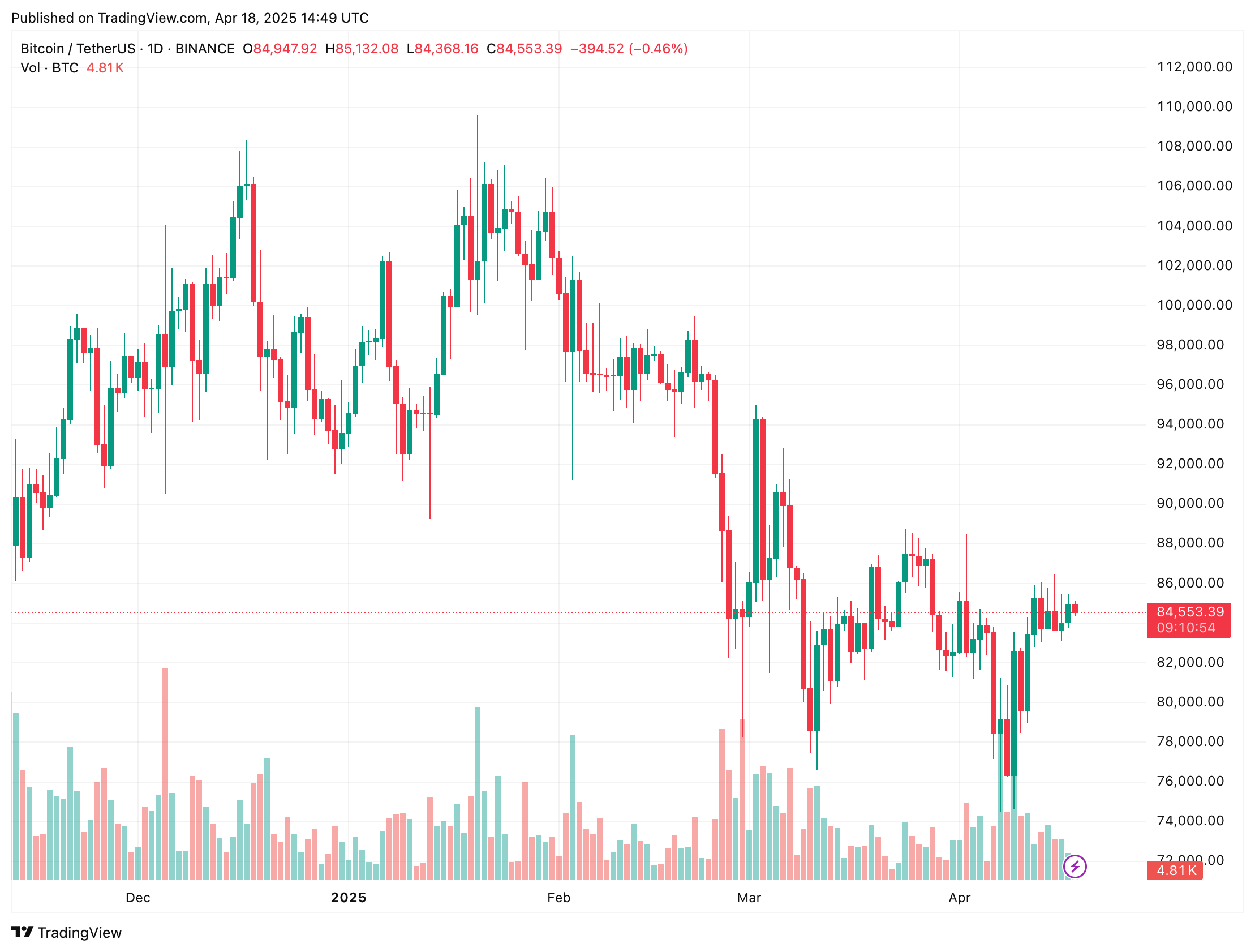 bitcoin