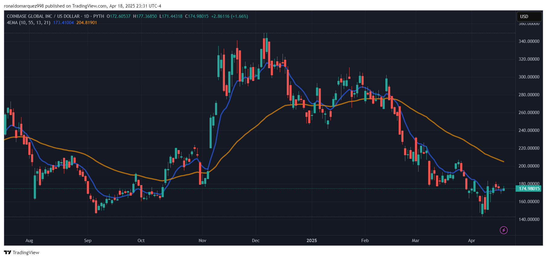 Coinbase