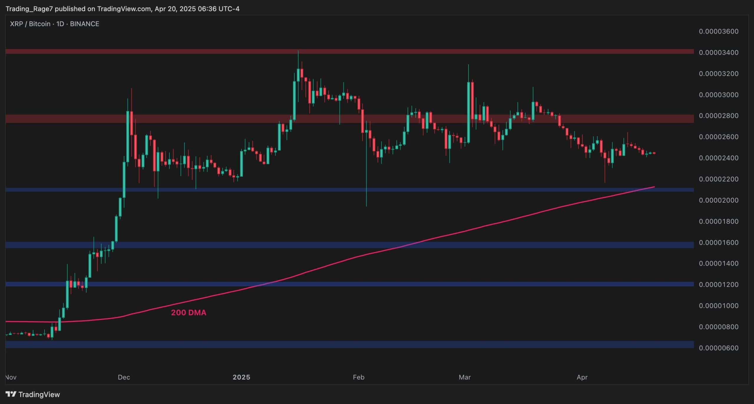 xrp_price_chart_2004252