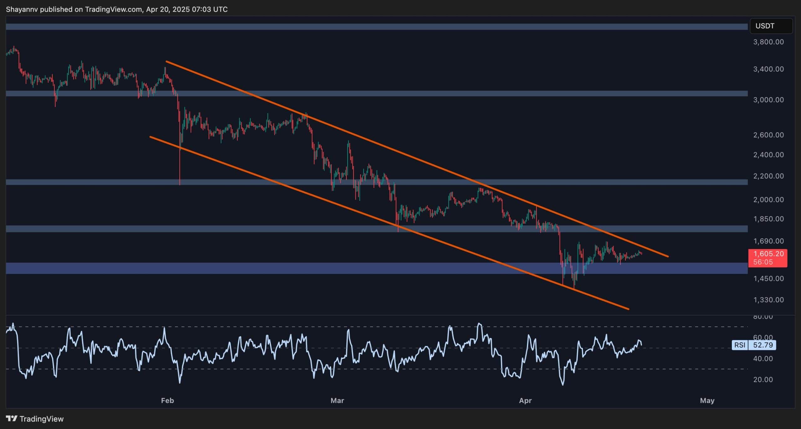 eth_price_chart_2004252