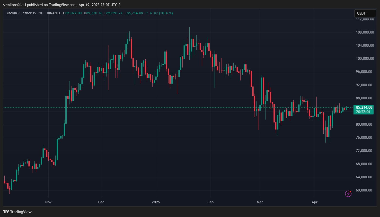 Bitcoin