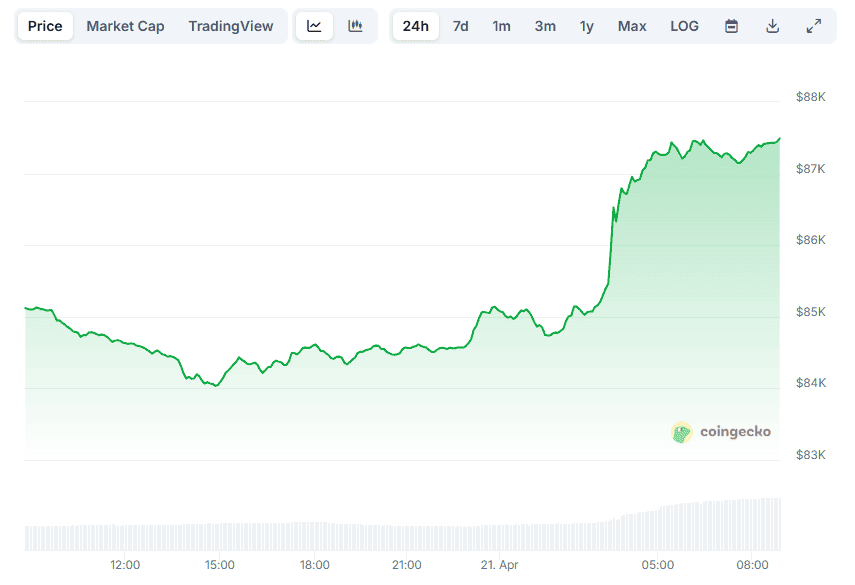 BTC Price