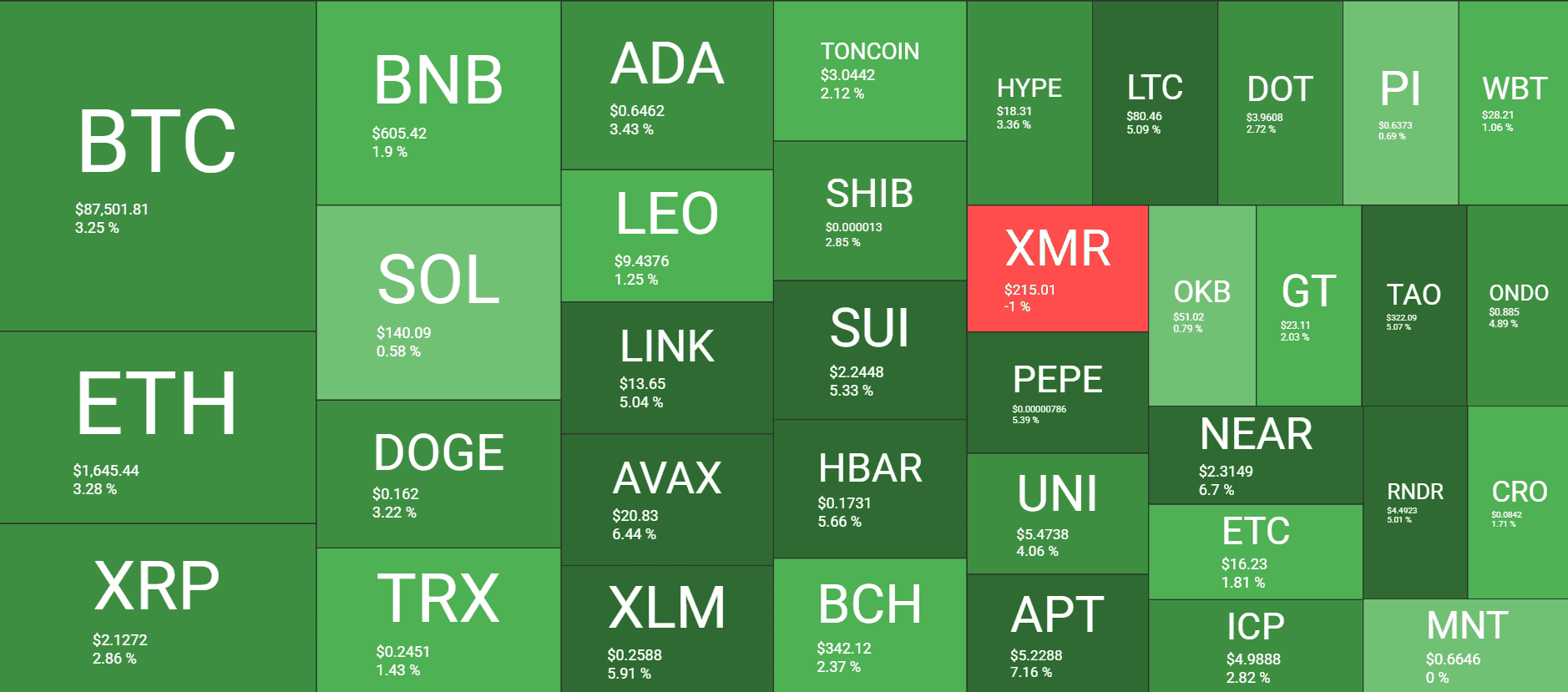 Cryptocurrency Market Overview. Source: QuantifyCrypto