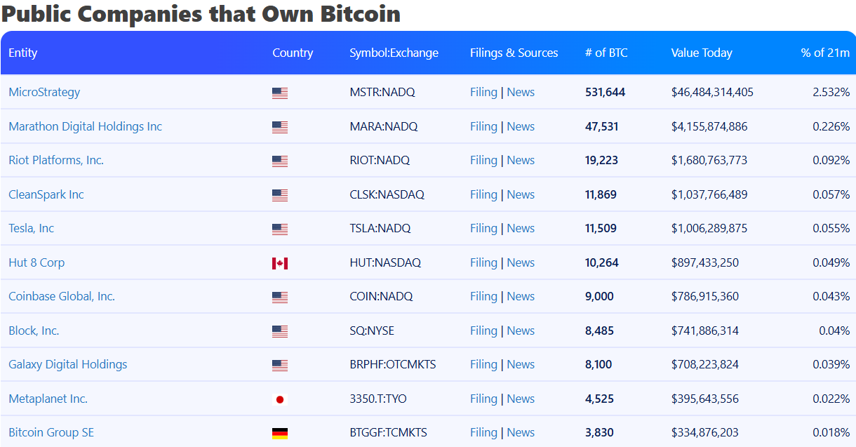 Metaplanet tops $400M Bitcoin holdings with new $28M purchase