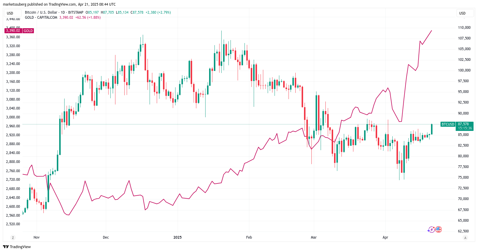 US dollar goes 'no-bid' — 5 Things to know in Bitcoin this week
