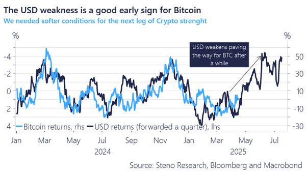 US dollar goes 'no-bid' — 5 Things to know in Bitcoin this week