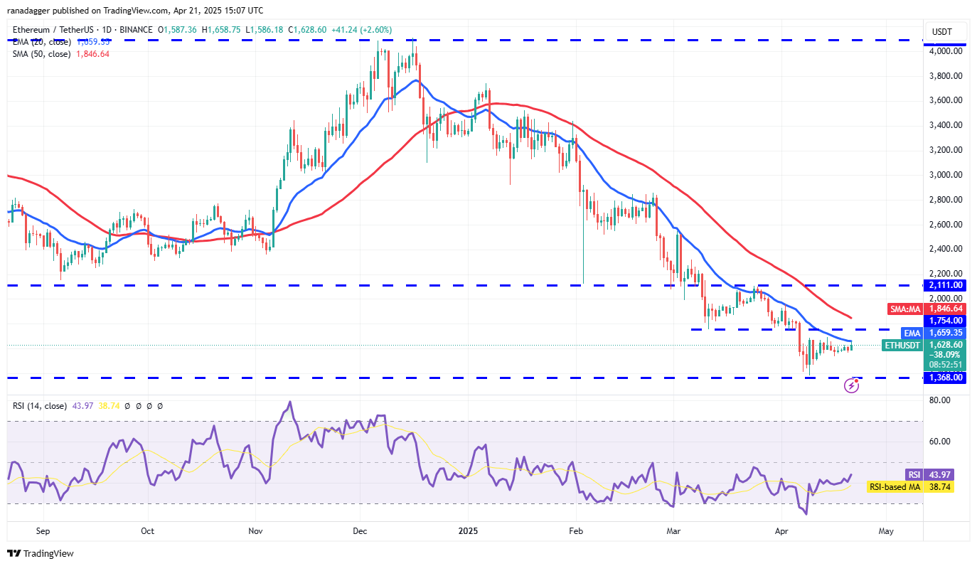 Price analysis 4/21: SPX, DXY, BTC, ETH, XRP, BNB, SOL, DOGE, ADA, LINK