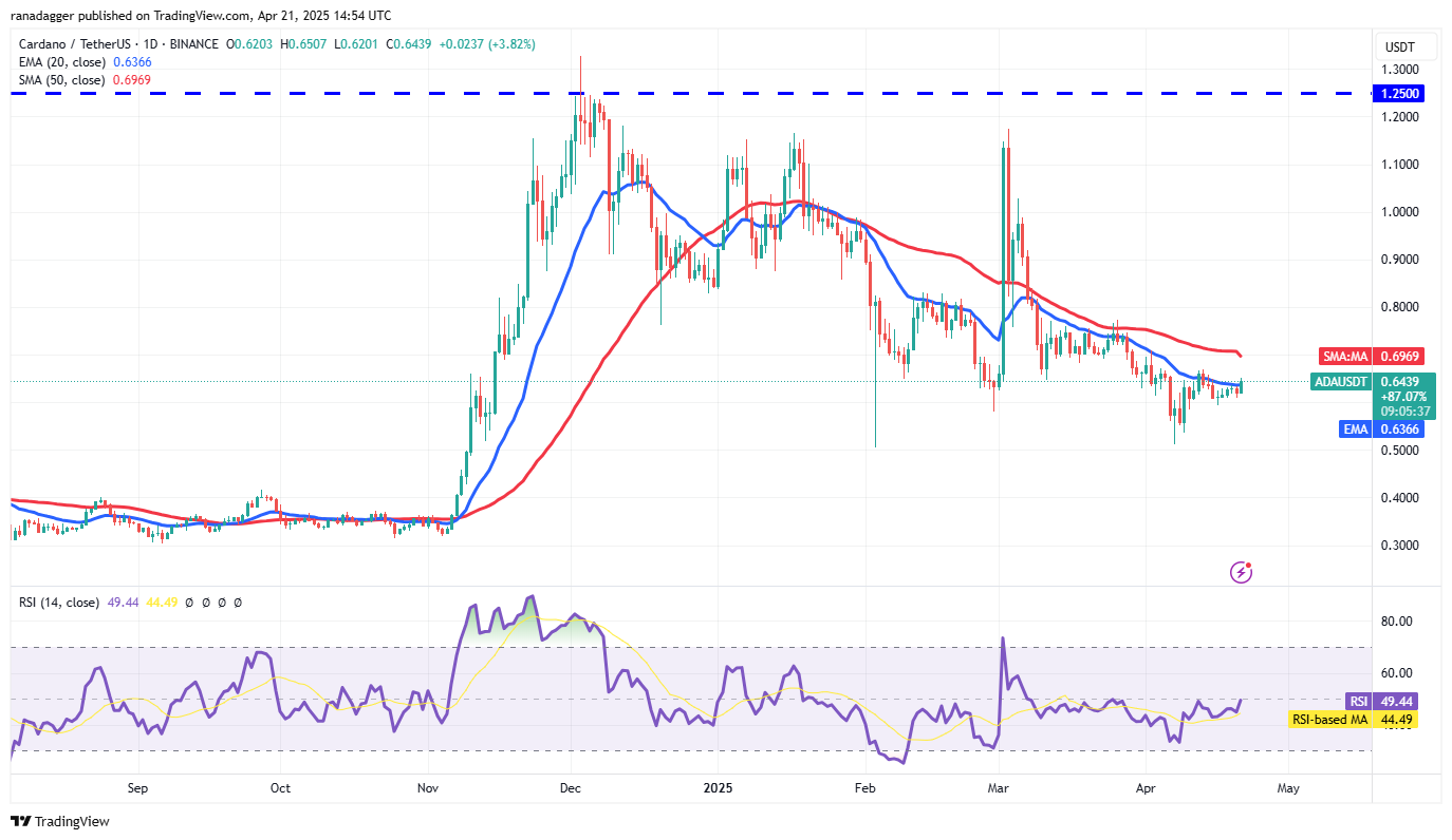 Price analysis 4/21: SPX, DXY, BTC, ETH, XRP, BNB, SOL, DOGE, ADA, LINK
