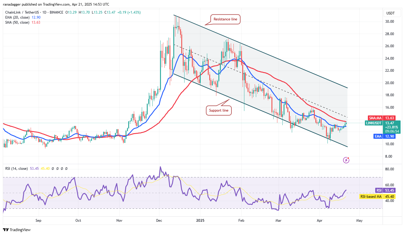 Price analysis 4/21: SPX, DXY, BTC, ETH, XRP, BNB, SOL, DOGE, ADA, LINK