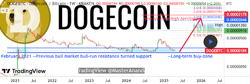 Dogecoin 