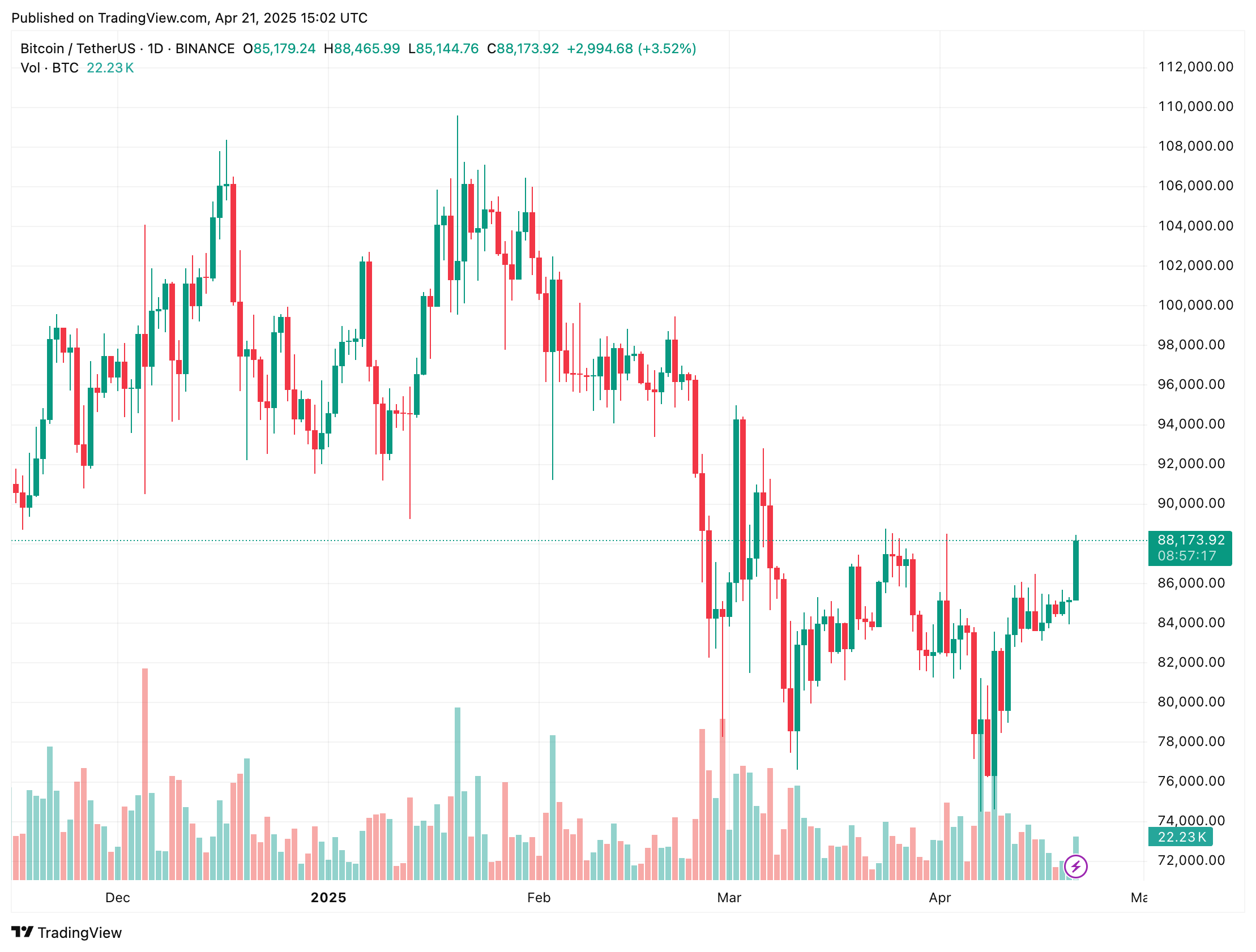 bitcoin