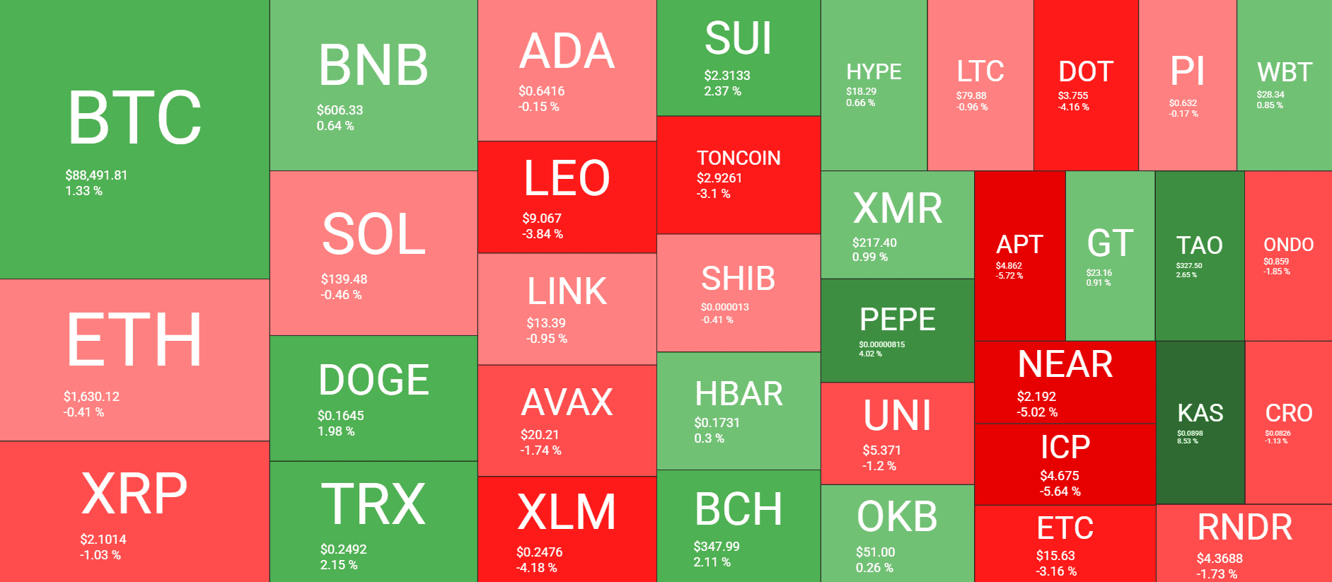 Cryptocurrency Market Overview. Source: QuantifyCrypto