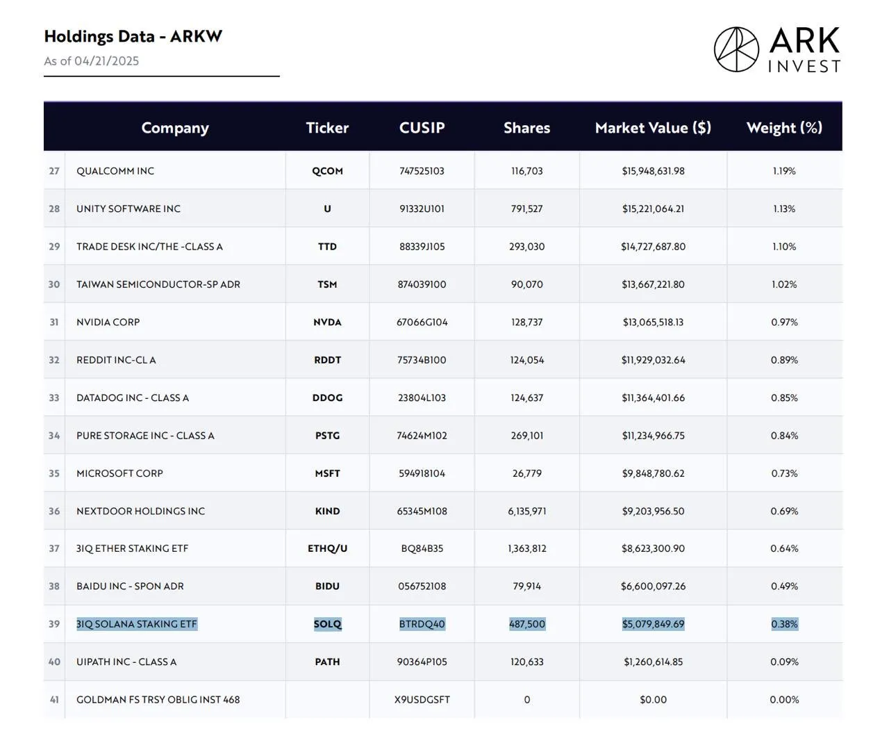 ARK Solana staking ETF 