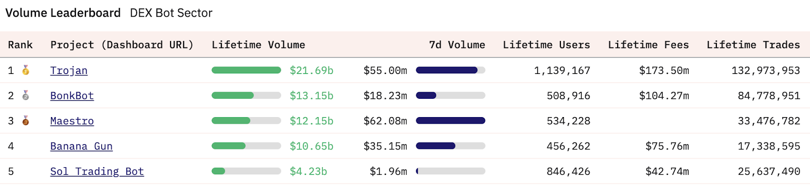 A guide to crypto trading bots: Analyzing strategies and performance