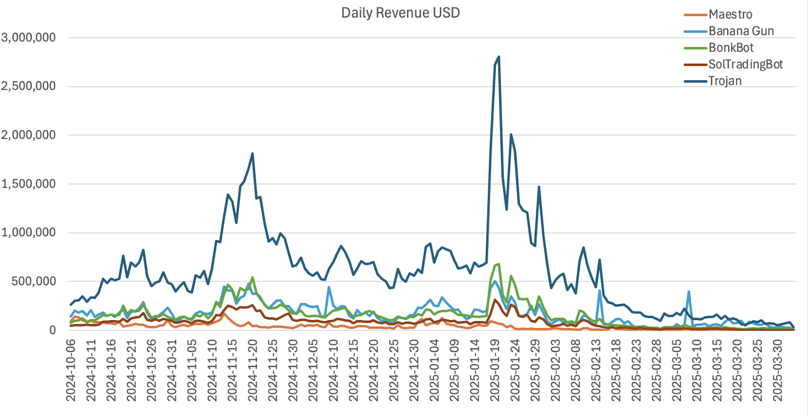 A guide to crypto trading bots: Analyzing strategies and performance